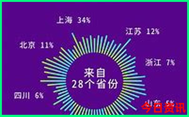 四川旅游几月份去最好