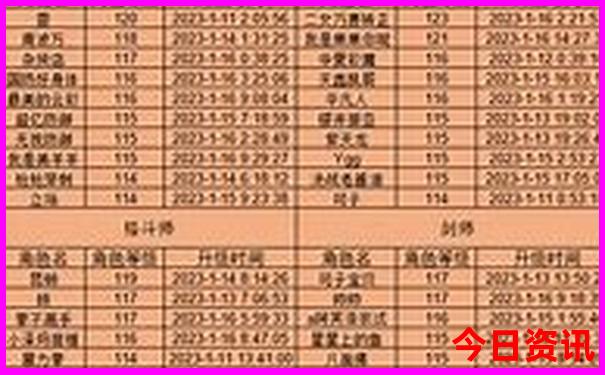 全国景区收入排名10强